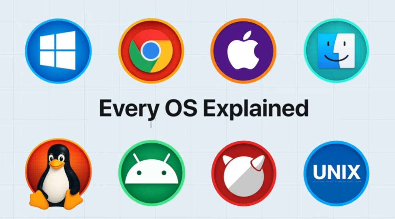 SFC 21633 OPERTING SYSTEM